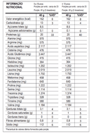 Whey Protein Dr. Peanut 100% Whey 900g