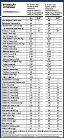 Top Whey 3W + Performance 900G