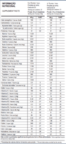Top Whey 3W + Performance 900G